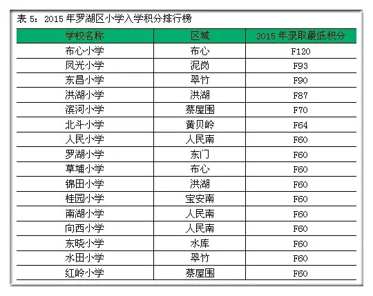 2023深圳初一学位申请情况,深圳初一学位申请积分多少
