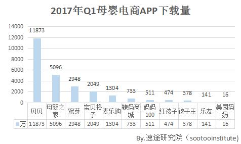 2019母婴行业电商销售数据,电商母婴行业报告分析图