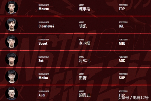 2017洲际赛uzi,2017洲际赛uzi为什么不在