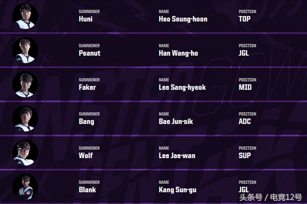 2017洲际赛uzi,2017洲际赛uzi为什么不在