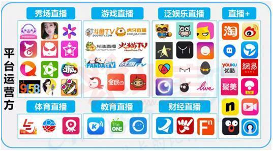 网红直播行业风口,做直播成为网红走上人生巅峰