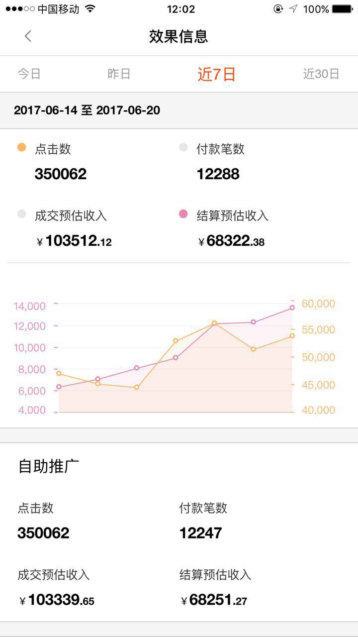 小白做淘宝客如何赚钱,做淘宝客要怎么才能赚钱