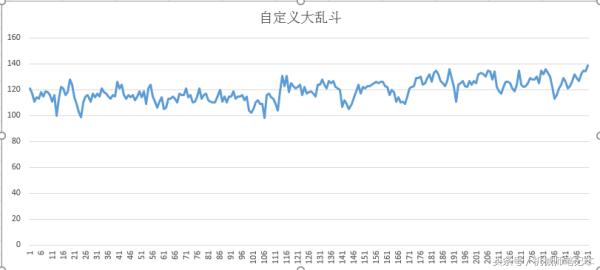 英雄联盟电脑主机游戏帧数测试,游戏帧数测评英雄联盟