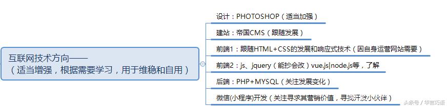 从事网络营销如何做好工作,网络营销的个人职业发展方向