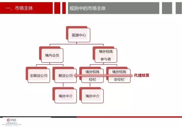 详细讨论原油期货开户的价格分析,南华加油站怎么样