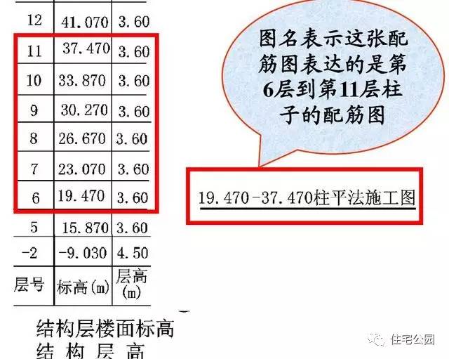 建筑工程图纸识图基础知识和干货,建筑施工图纸入门识图讲解