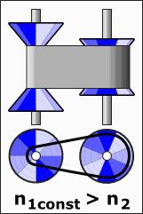 汽车部件动态原理图（动画一目了然）