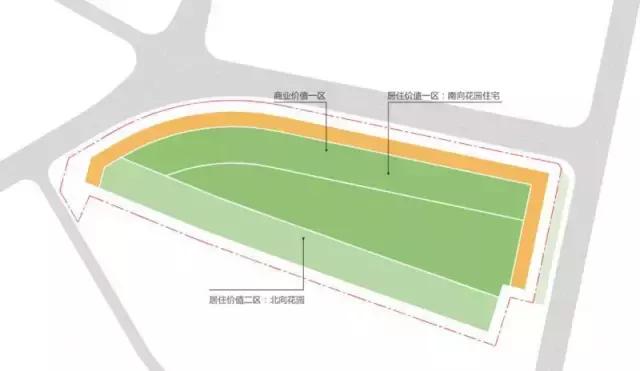 房地产项目新产品定价策略,住宅提升溢价方式有哪些