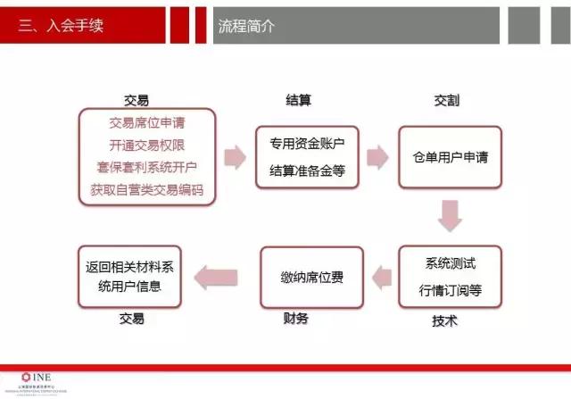 详细讨论原油期货开户的价格分析,南华加油站怎么样
