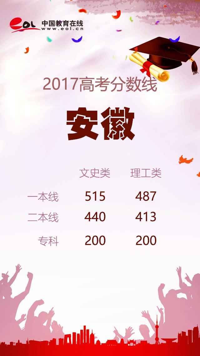 19年高考各省分数线,19年高考录取分数线各省