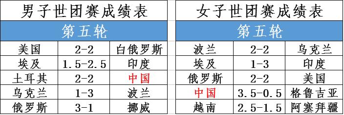 国际象棋女子世界冠军赛第十一轮,国际象棋比赛第7名