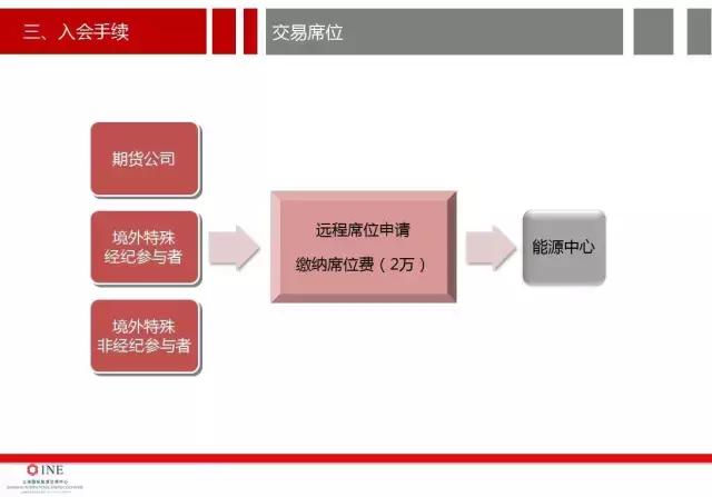详细讨论原油期货开户的价格分析,南华加油站怎么样