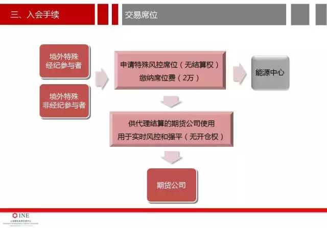 详细讨论原油期货开户的价格分析,南华加油站怎么样