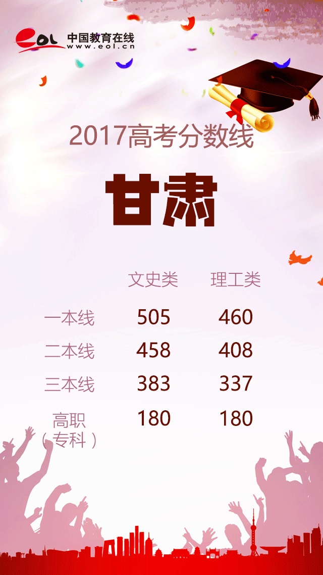 19年高考各省分数线,19年高考录取分数线各省