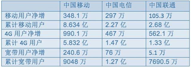 再谈全网通，一切口水战都是徒劳，*局破**靠外力