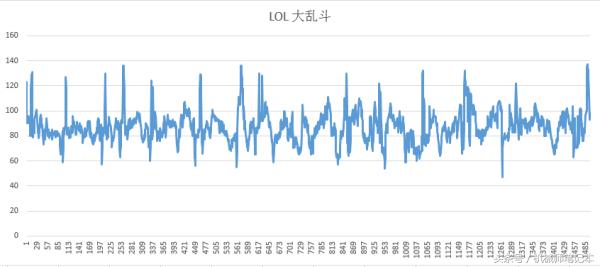 英雄联盟电脑主机游戏帧数测试,游戏帧数测评英雄联盟