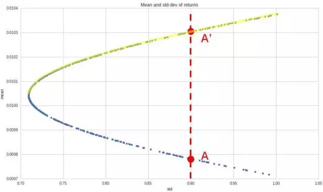 马科维茨的投资组合理论分析思路,马科维茨投资组合理论切点坐标