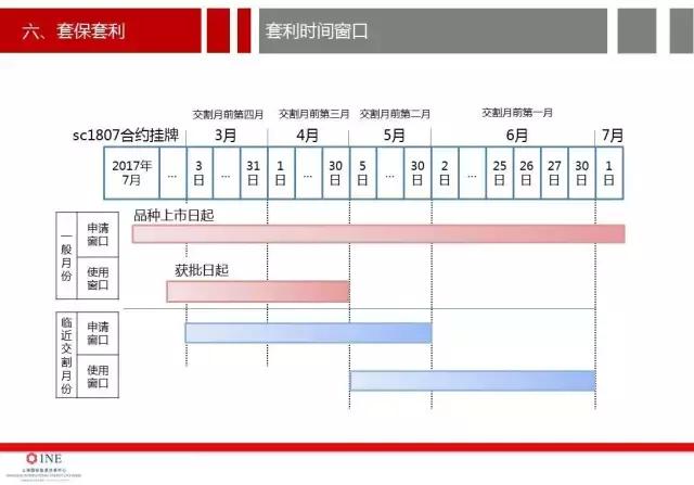 详细讨论原油期货开户的价格分析,南华加油站怎么样