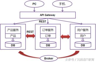 java培训实战课程,java培训学员分享