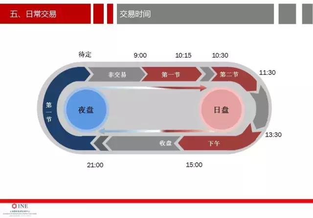 详细讨论原油期货开户的价格分析,南华加油站怎么样