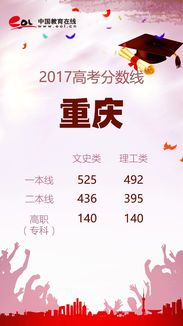 19年高考各省分数线,19年高考录取分数线各省