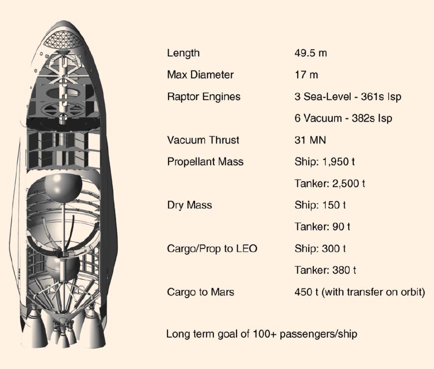 elonmusk鐏槦璁″垝,elonmusk鐏槦