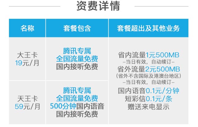 大王卡秒杀所有日租卡？但可能被冰激凌卡秒杀，中国联通这是闹哪样？