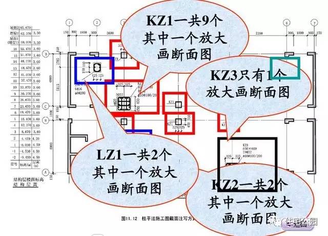 建筑工程图纸识图基础知识和干货,建筑施工图纸入门识图讲解