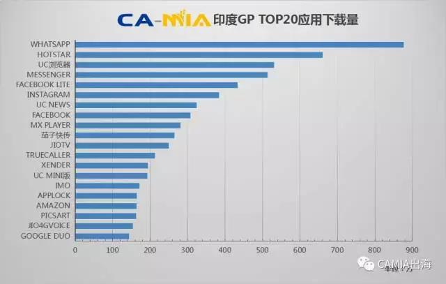 CAMIA数据周刊,6.14-6.20