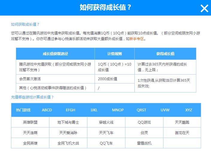 腾讯心悦会员是高端游戏玩家的平台，给你玩的游戏带来了哪些福利