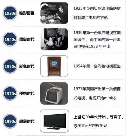 当年夏普顶级电视机,夏普电视最新技术