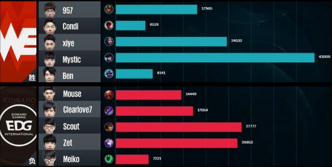 继4396后又来了个3670！请给梦想打野多一点时间！