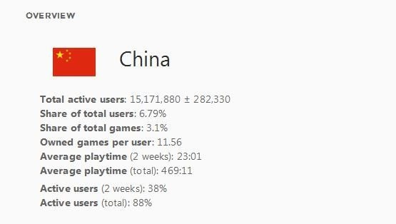 腾讯上线Wegame网站是要做中国版Steam?