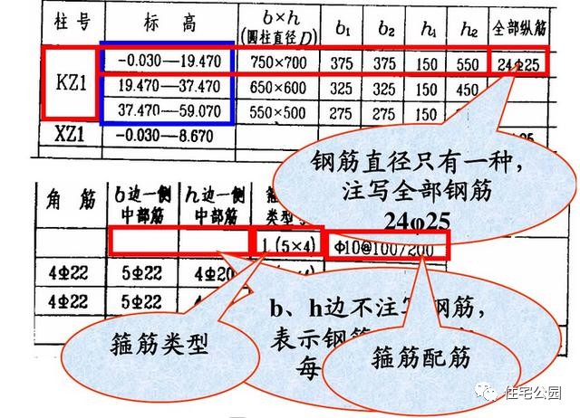 建筑工程图纸识图基础知识和干货,建筑施工图纸入门识图讲解