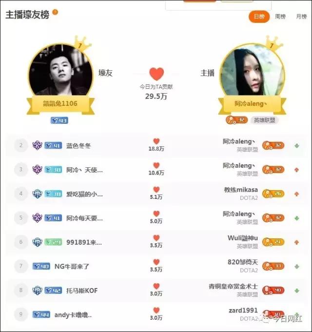 斗鱼主播阿冷怎么了,斗鱼阿冷和冯提莫谁更厉害