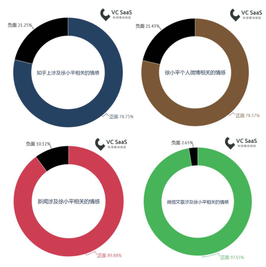 徐小平演讲稿,徐小平老师