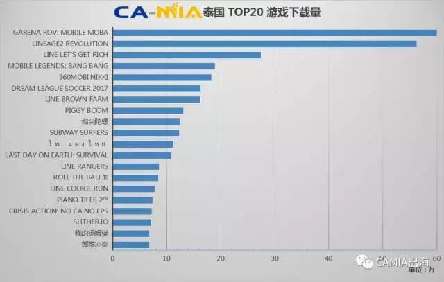 CAMIA数据周刊,6.14-6.20