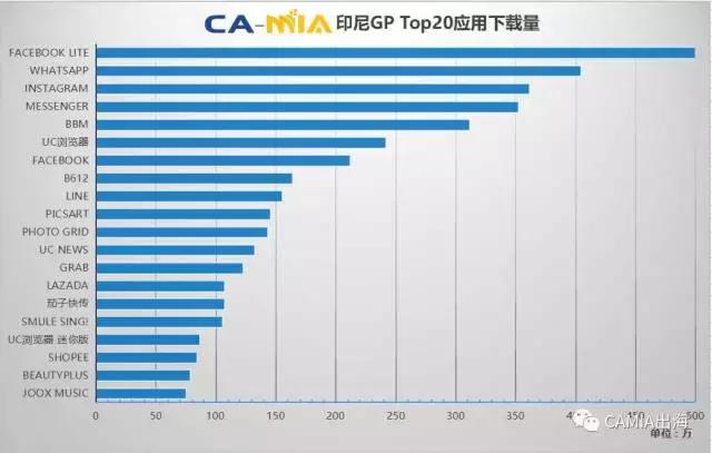CAMIA数据周刊,6.14-6.20