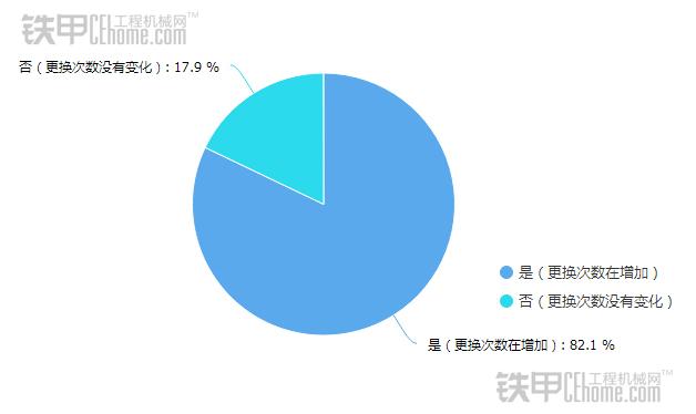 挖机买新机还是二手机好,挖机和二手机哪个好