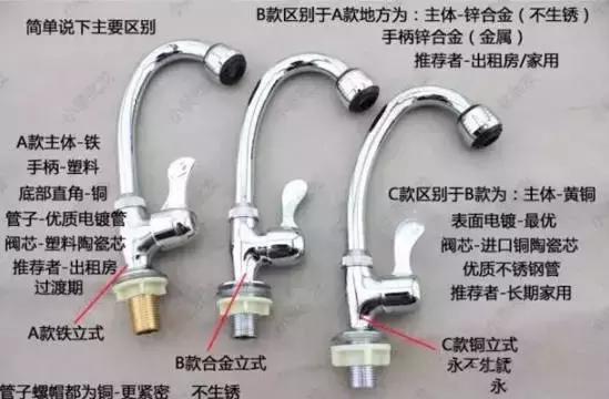 海淘国外水龙头了，铅中毒没人管！买龙头为什么要买国内的？