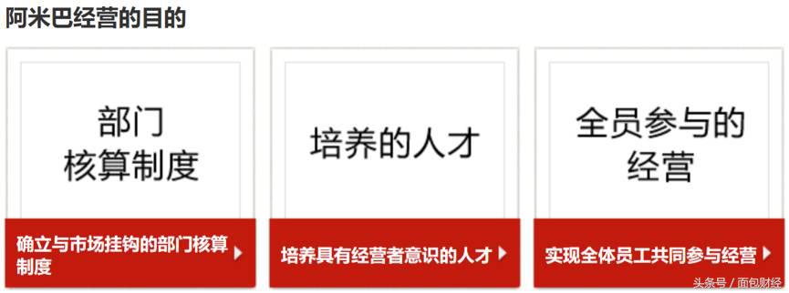 恒安阿米巴经营模式,恒安集团阿米巴模式