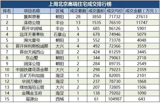 改善型置业问题,改善类置业如何选择