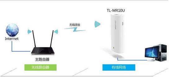 华硕路由器操作模式设置什么最好,无线路由器的工作模式怎么设置
