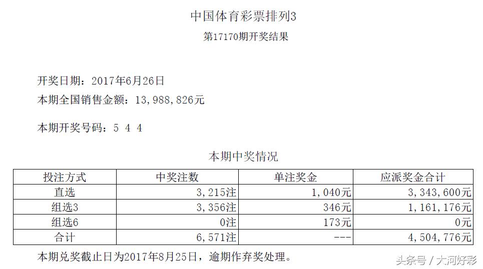 六月六日体彩开奖结果,开奖公告福彩5月28日