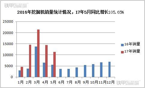 挖机买新机还是二手机好,挖机和二手机哪个好