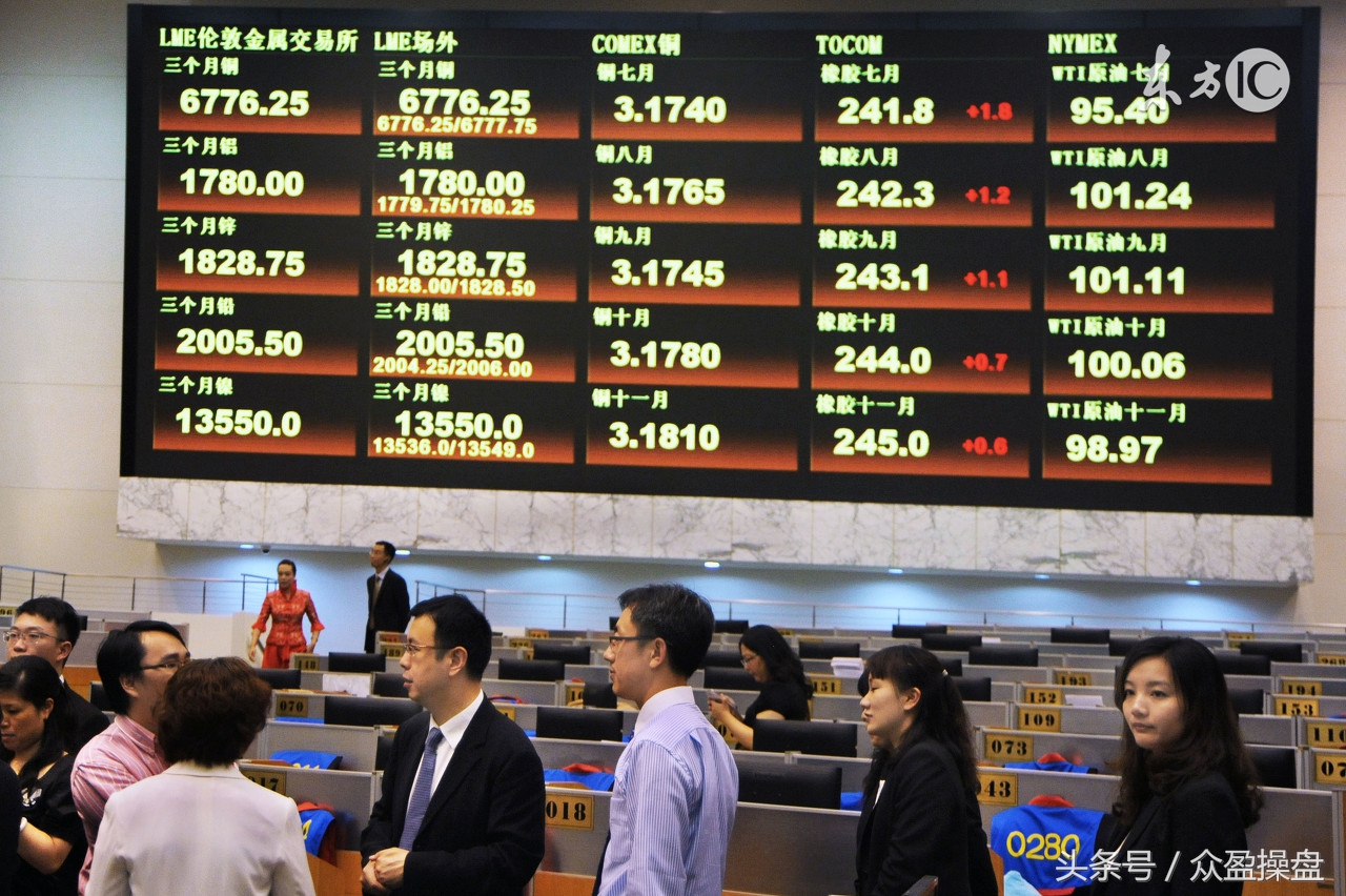 518恒指黄金原油早盘分析及资讯,铁矿黄金期货交易策略