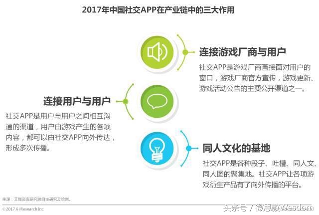 微博、腾讯作为社交平台为游戏推广带来的好处，相较于传统分发渠道