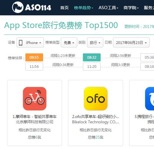 ofo和摩拜单车到底哪个更有优势？用4个互联网工具的数据告诉你