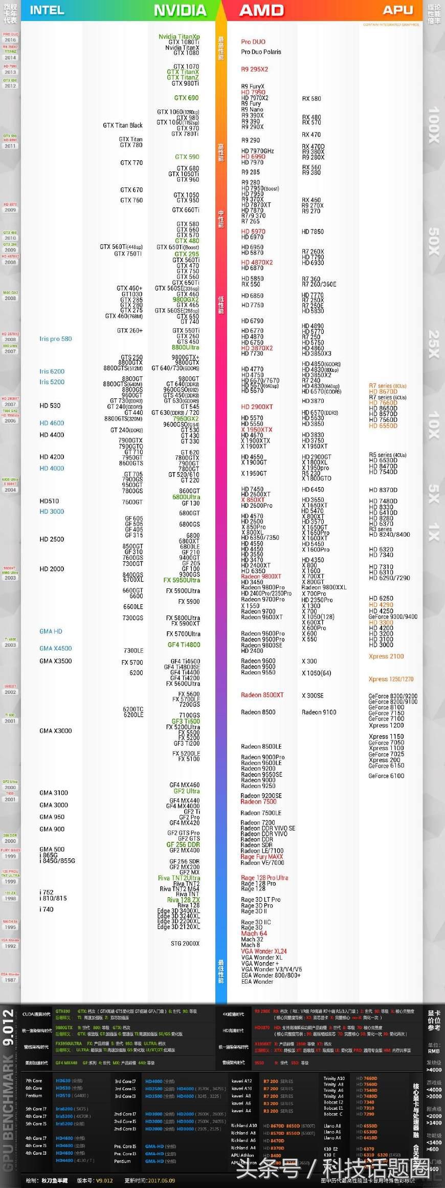 笔记本如何有效的使用gpu,笔记本gpu如何选择