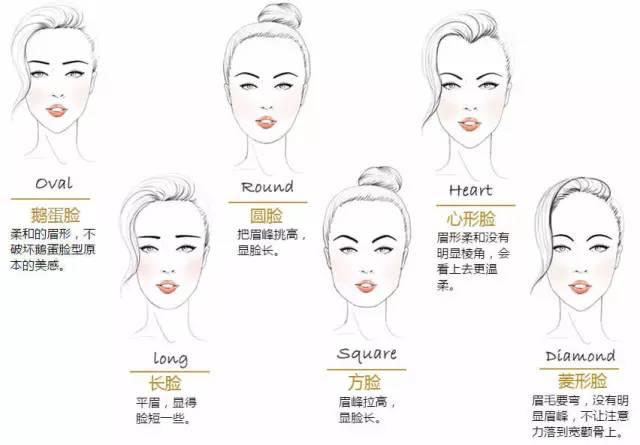 化妆的正确步骤顺序视频教程,护肤步骤和化妆步骤的先后顺序图